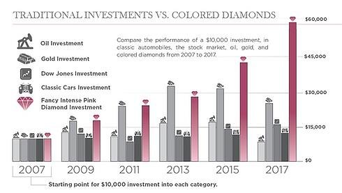 traditional_investment